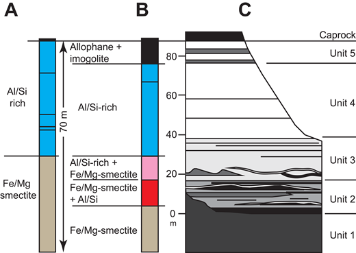 PTAL_Mawrth_Vallis_Stratigraphy.png