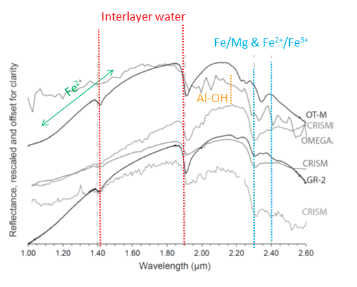 PTAL_NIR _spectra_comparison.png