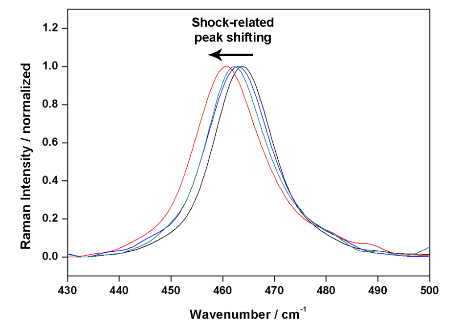 PTAL_raman_spectra_comparison.png